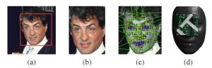 Il documento FB mostra come dalla foto si genera il modello 3d poi usato per il confronto