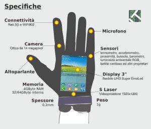 Le specifiche della nuova famiglia di device