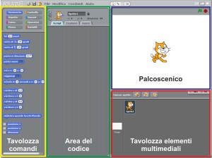 Gli elementi di Scratch 1.4