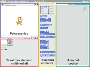 Gli elementi di Scratch 2